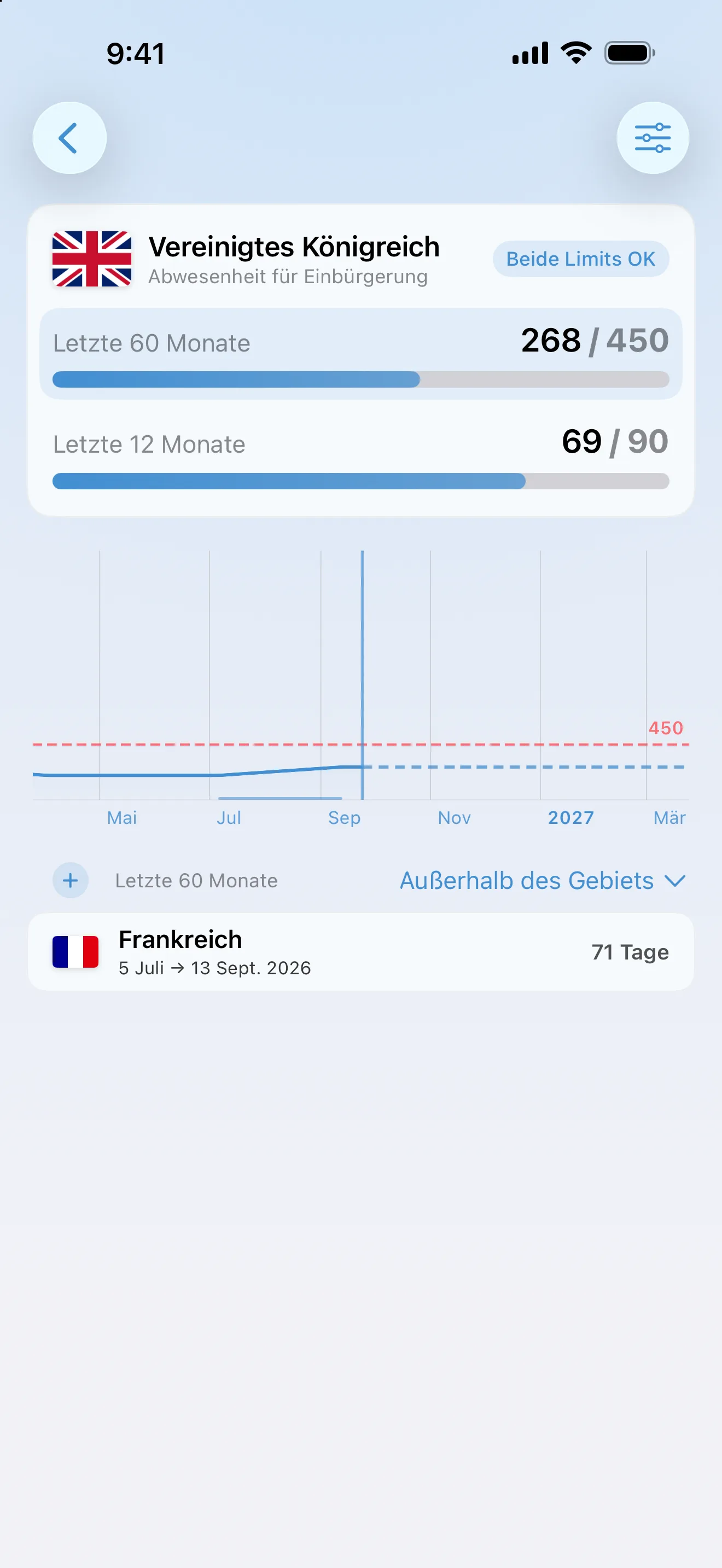 Der AtlasDays-Tracker für britische Einbürgerung bei 268 von 450 Abwesenheitstagen in 60 Monaten und 69 von 90 in den letzten 12, innerhalb beider Limits