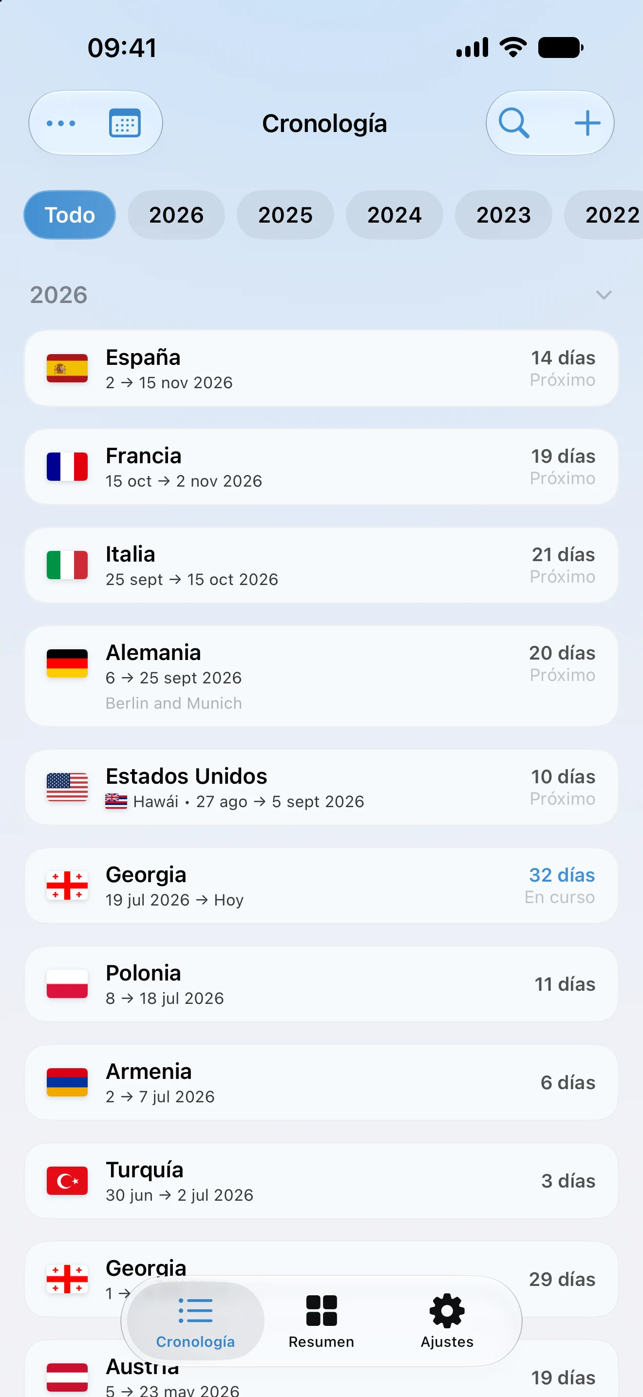 Cronología de AtlasDays con viajes en curso, pasados y próximos