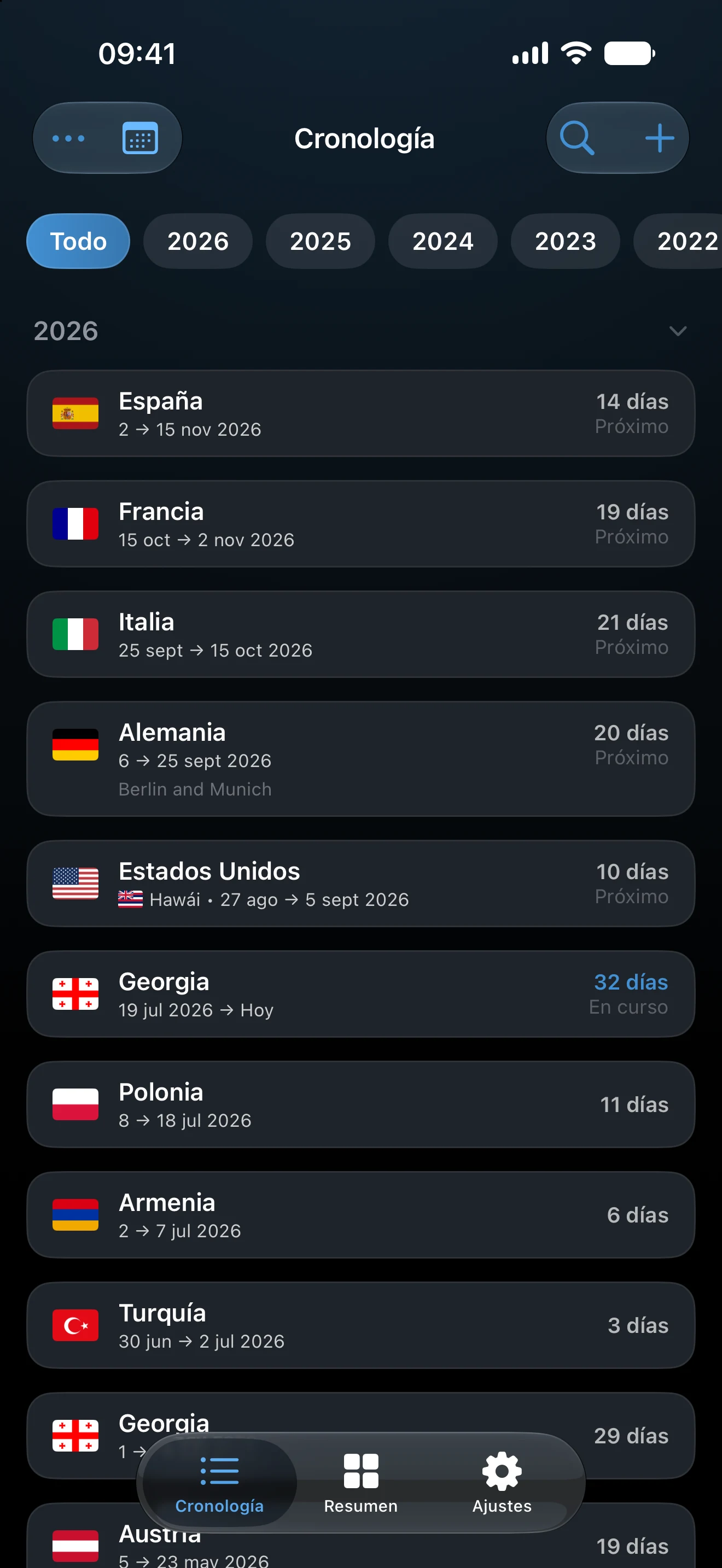Cronología de AtlasDays con viajes en curso, pasados y próximos