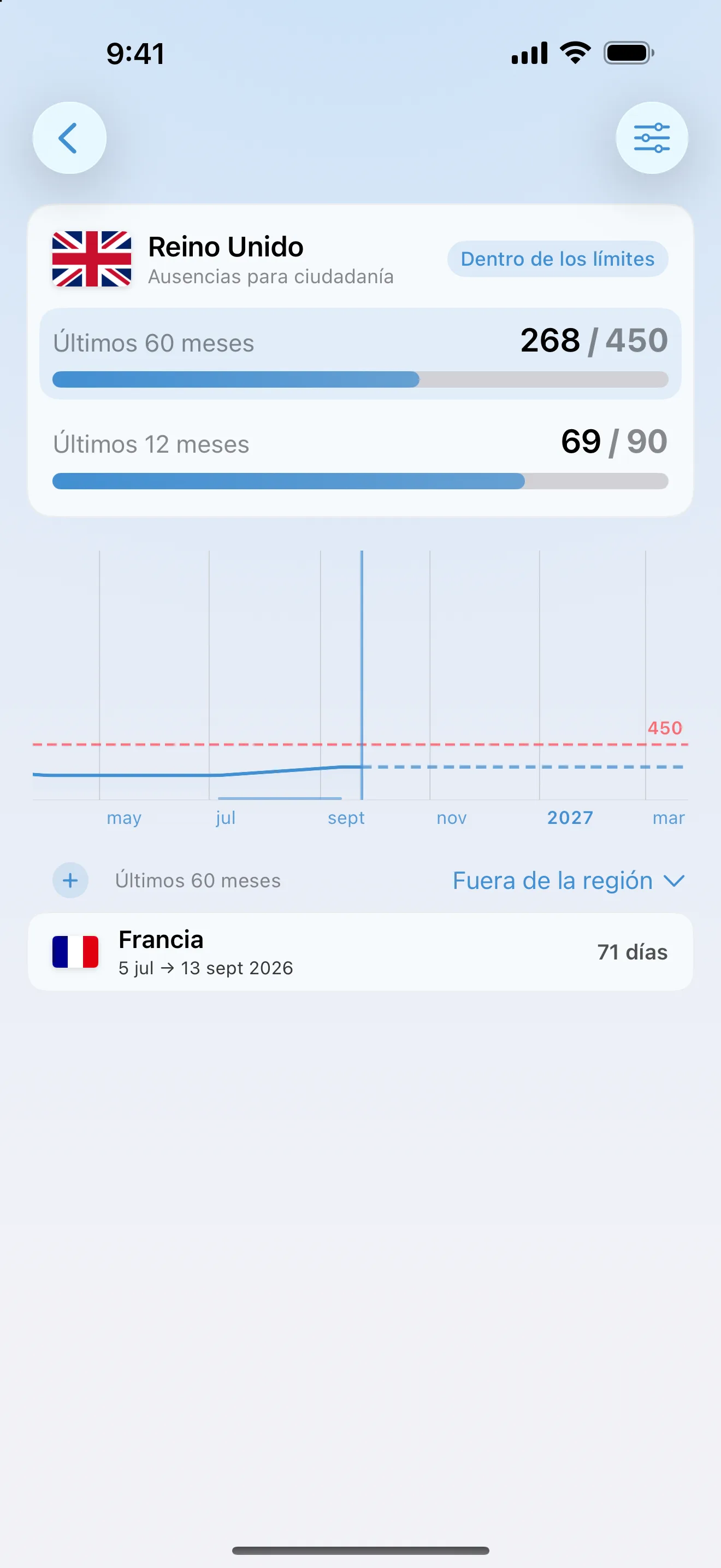 El control de ausencia para la ciudadanía británica de AtlasDays en 268 de 450 días fuera en 60 meses y 69 de 90 en los últimos 12, dentro de ambos límites