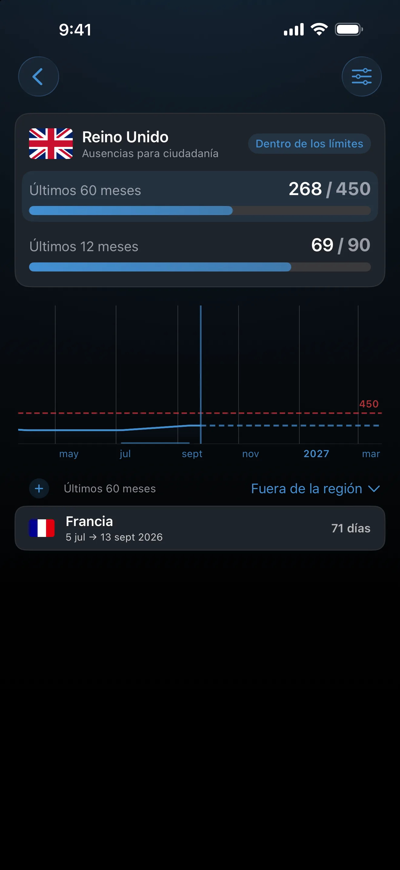 El control de ausencia para la ciudadanía británica de AtlasDays en 268 de 450 días fuera en 60 meses y 69 de 90 en los últimos 12, dentro de ambos límites