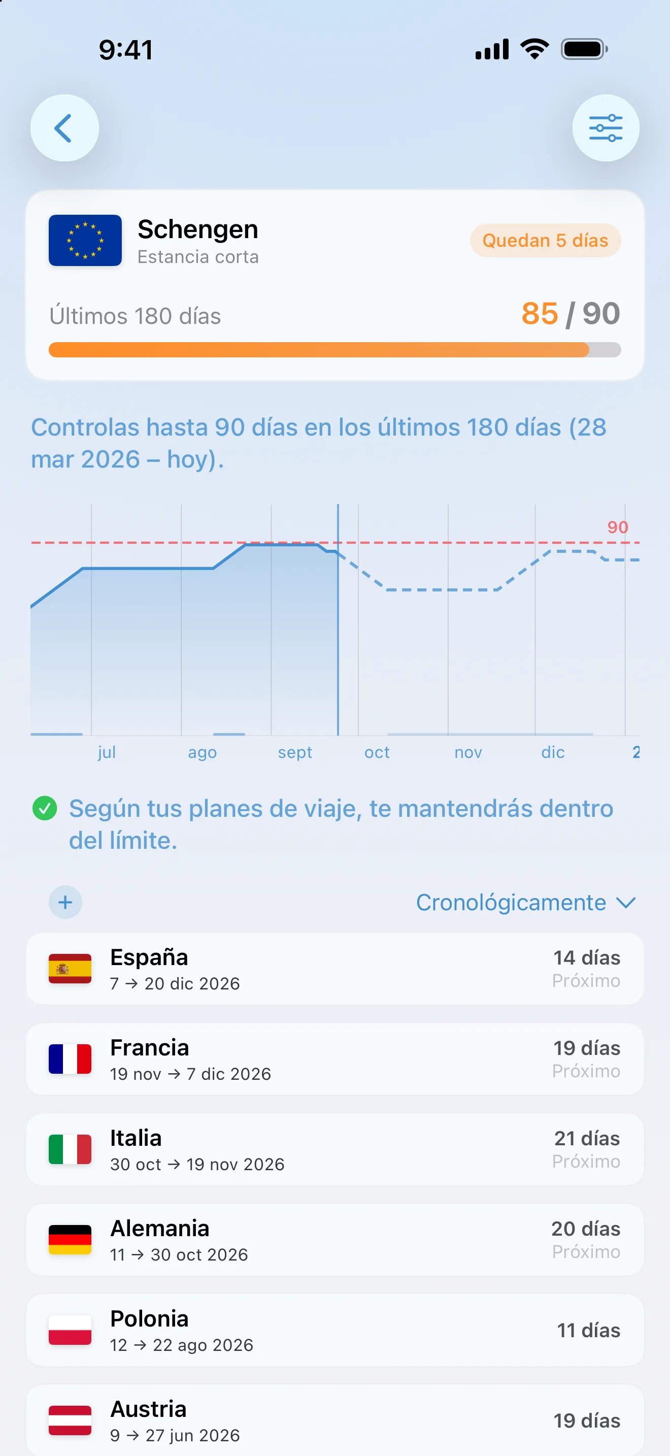 El control de Schengen de AtlasDays en 85 de 90 días, con viajes planeados a Alemania, Italia, Francia y España, y la nota: Según tus planes de viaje, te mantendrás dentro del límite