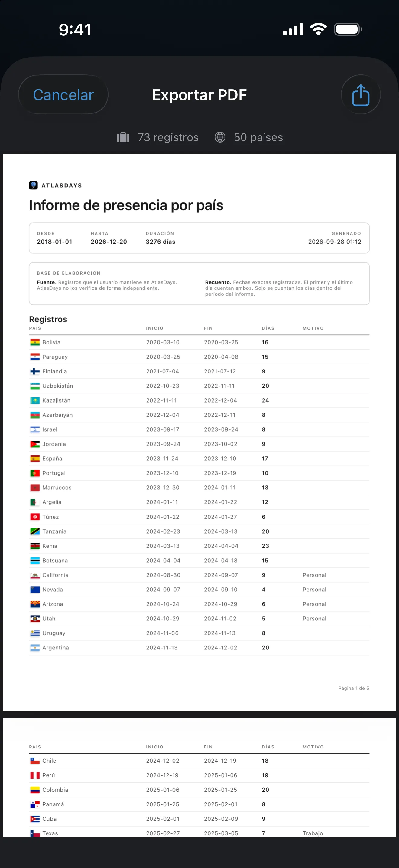 Un PDF del informe de presencia por país de AtlasDays, con cada viaje, su país, las fechas de inicio y fin, y los días