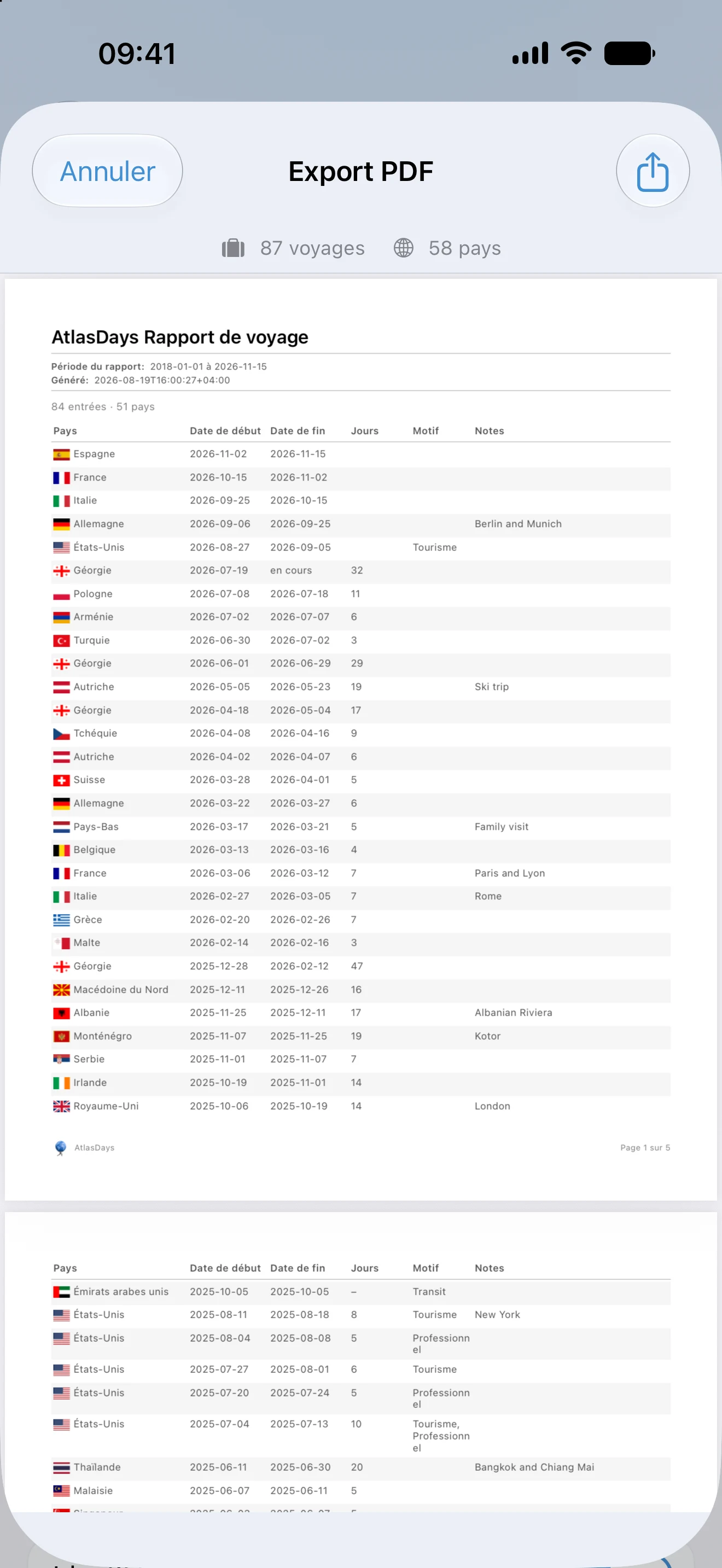 Aperçu de l’export PDF d’AtlasDays montrant un rapport de voyage avec la liste des voyages et les totaux
