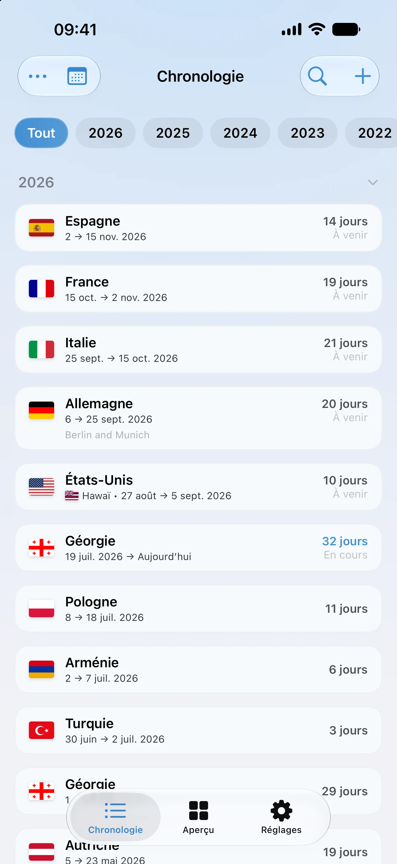 Chronologie AtlasDays avec les voyages en cours, passés et à venir