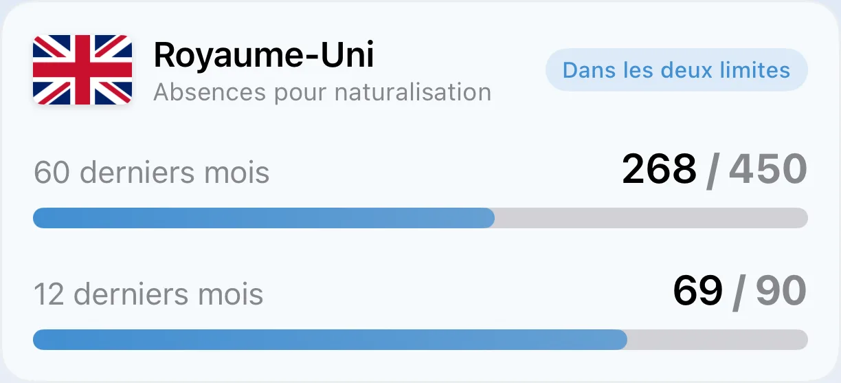 Une carte de suivi de citoyenneté dans AtlasDays, comptant les jours par rapport à une limite de naturalisation