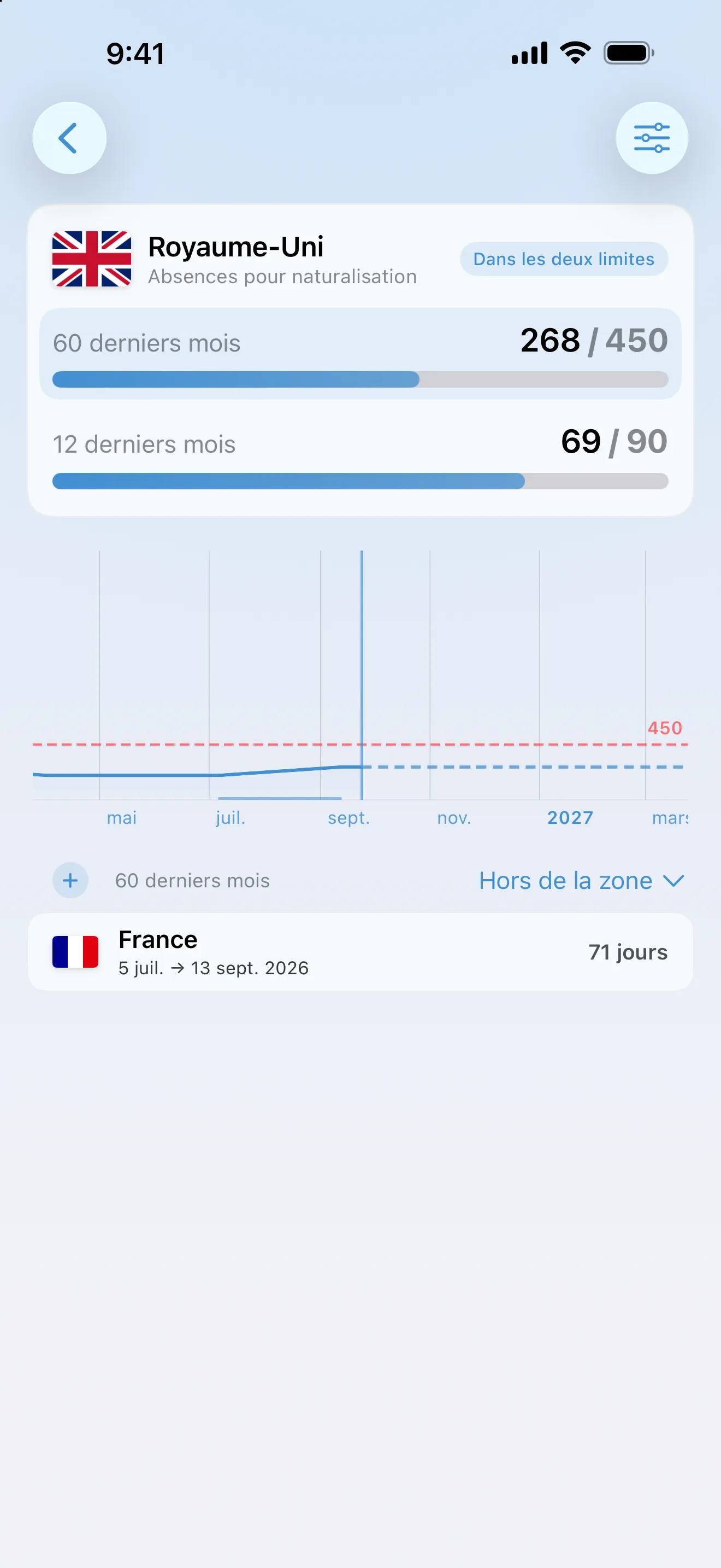 Le suivi d’absence pour la citoyenneté britannique dans AtlasDays, à 268 jours d’absence sur 450 en 60 mois et 69 sur 90 dans les 12 derniers, dans les deux limites