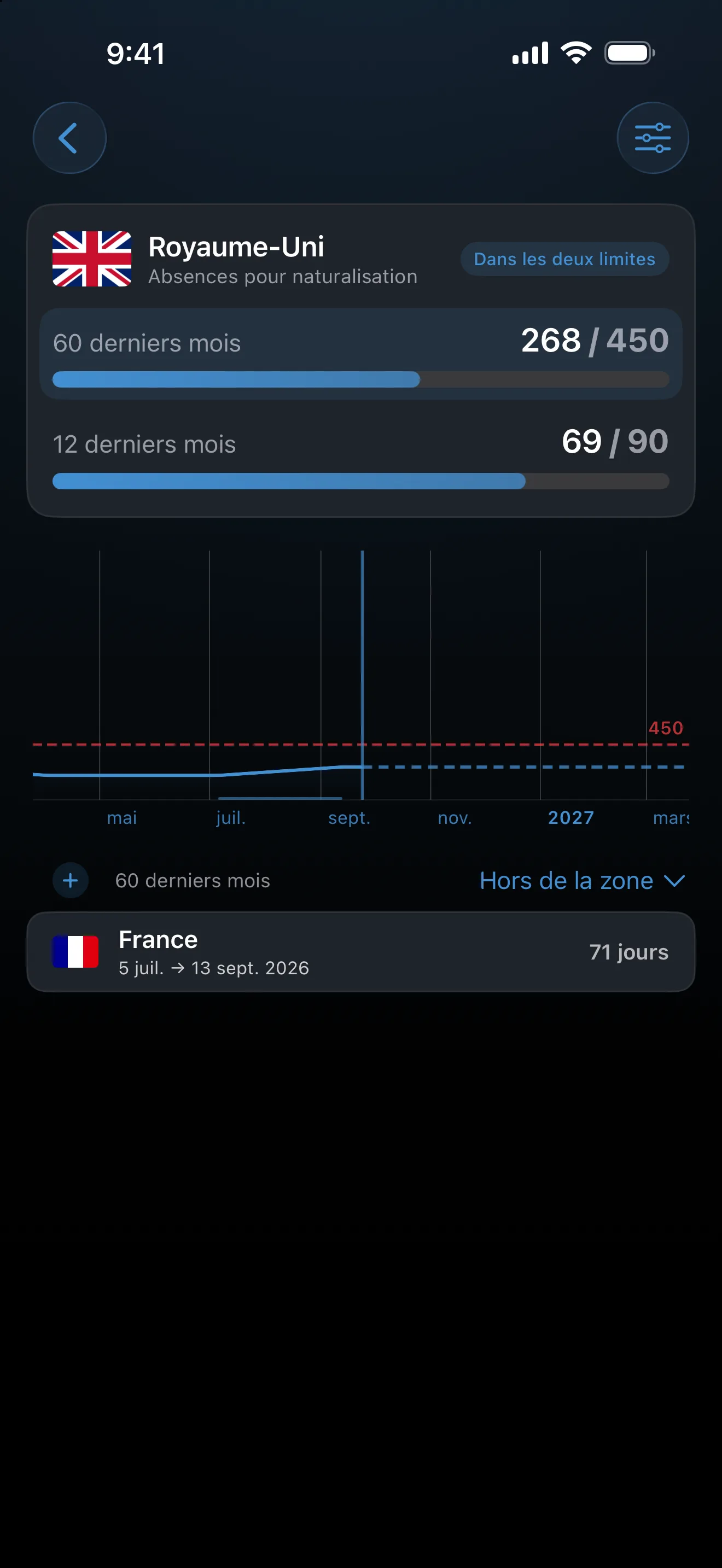 Le suivi d’absence pour la citoyenneté britannique dans AtlasDays, à 268 jours d’absence sur 450 en 60 mois et 69 sur 90 dans les 12 derniers, dans les deux limites
