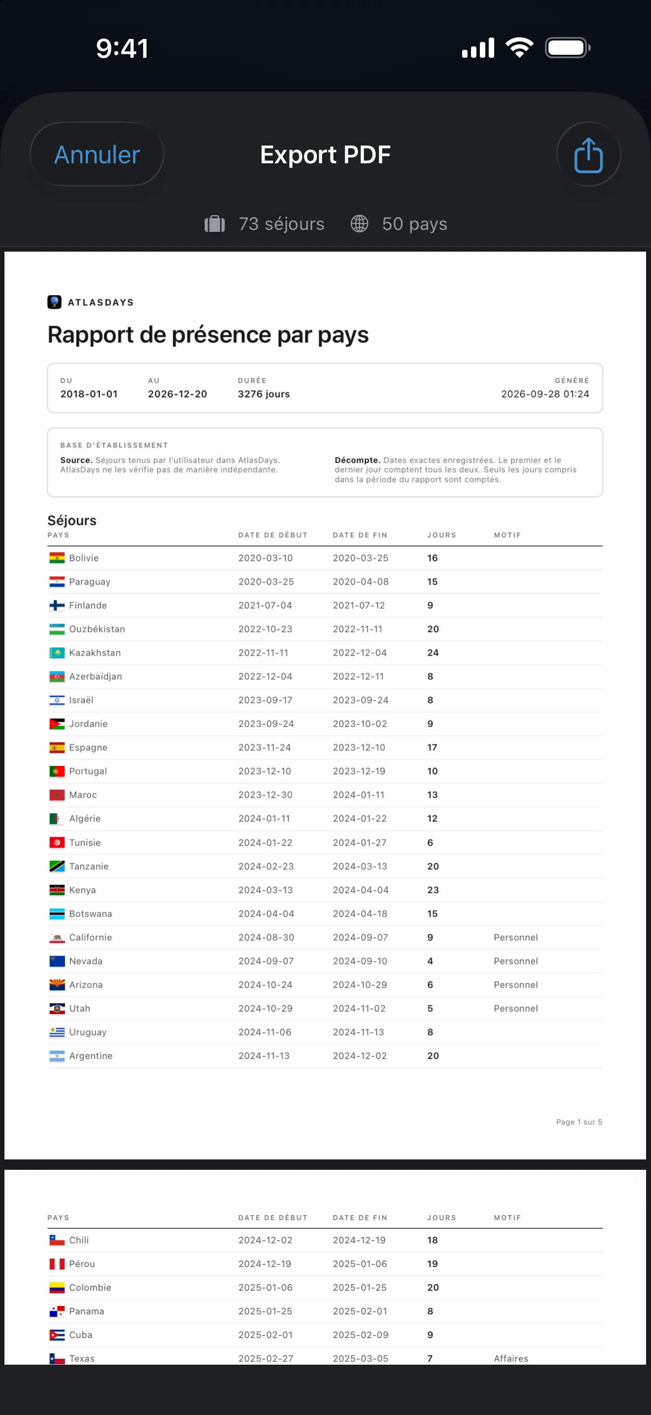 Un rapport PDF de présence par pays AtlasDays, listant chaque voyage avec son pays, ses dates de début et de fin, et ses jours