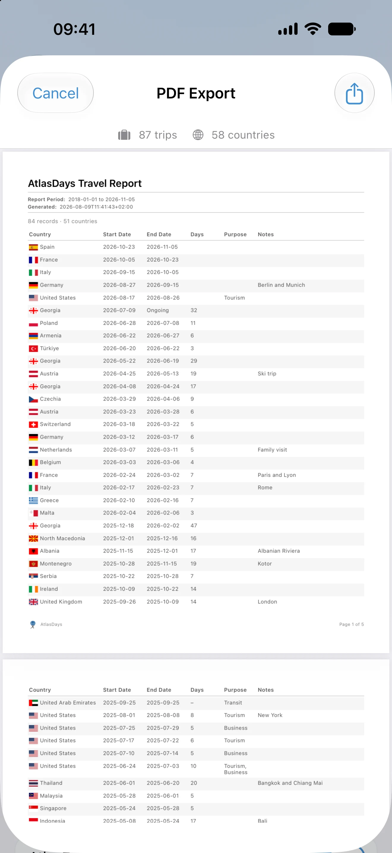 An AtlasDays PDF export preview, showing a travel report with trip rows, dates, and summary counts