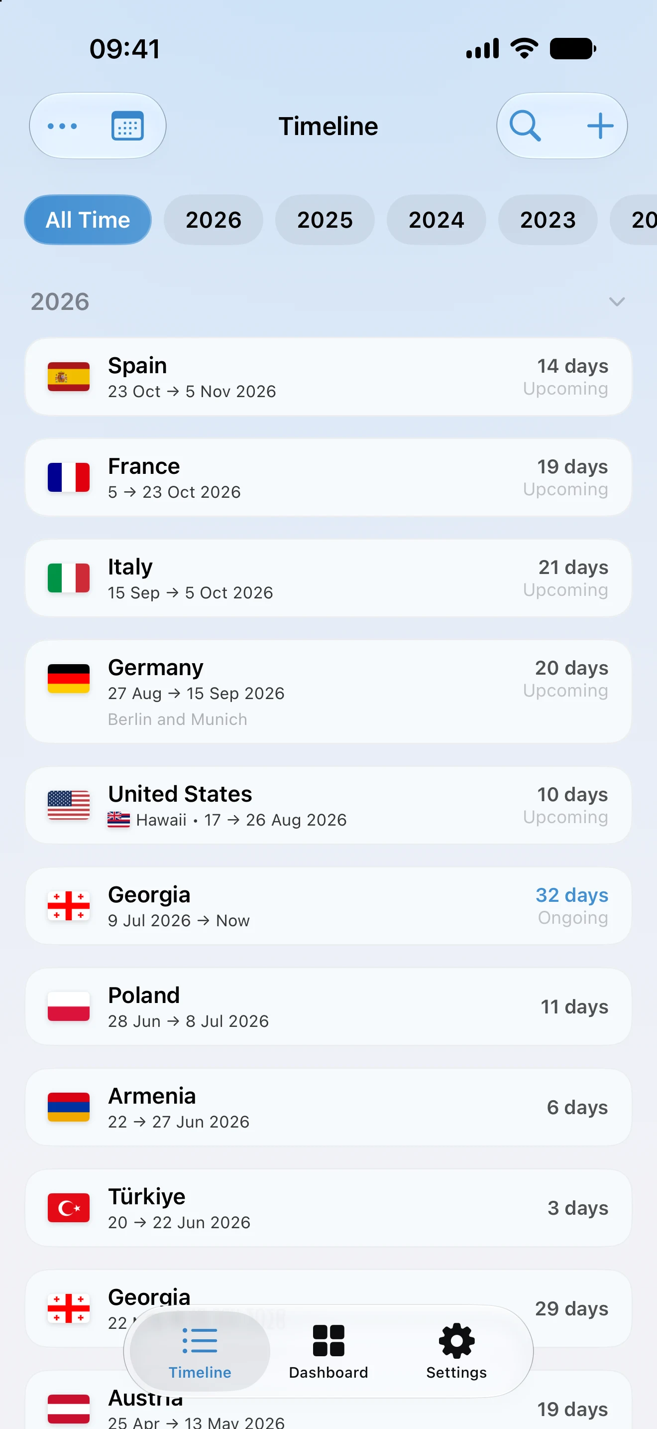The AtlasDays timeline, listing ongoing, past, and upcoming trips by country with day counts