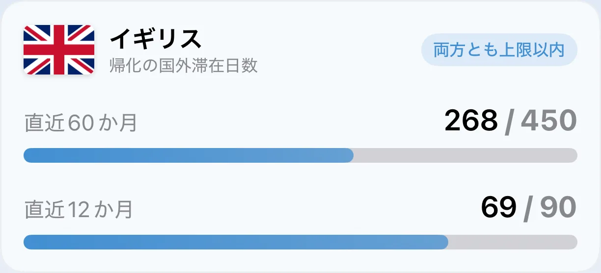 帰化の上限に対して日数を数える、AtlasDaysのトラッカーのカード