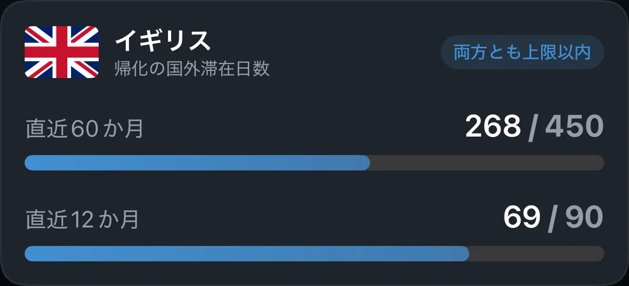帰化の上限に対して日数を数える、AtlasDaysのトラッカーのカード