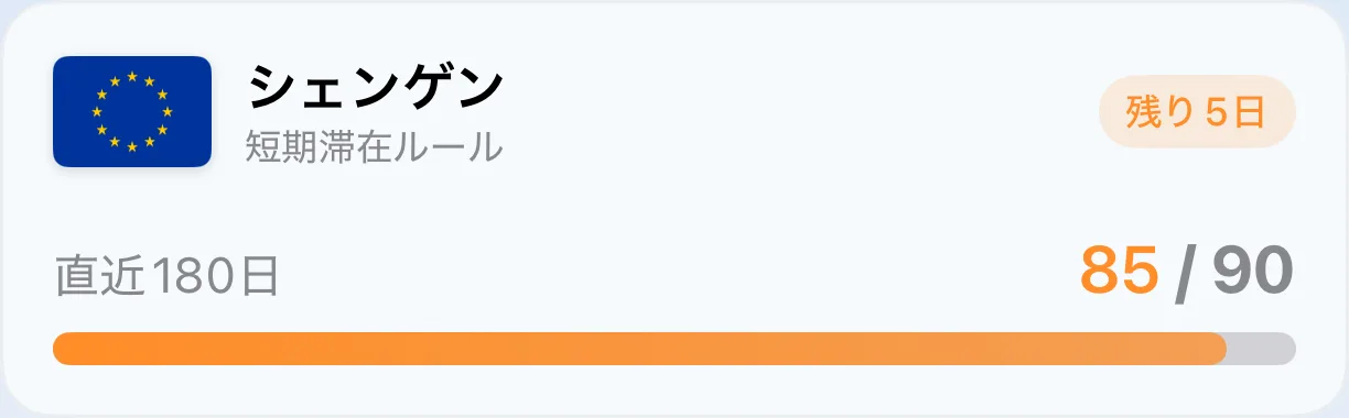 AtlasDaysのシェンゲントラッカーのカード。直近180日間の使用日数と残り日数