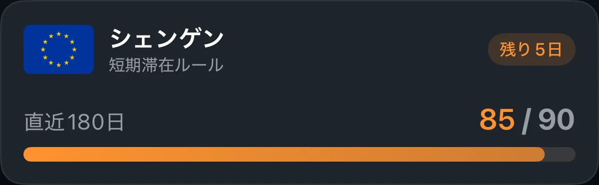 AtlasDaysのシェンゲントラッカーのカード。直近180日間の使用日数と残り日数