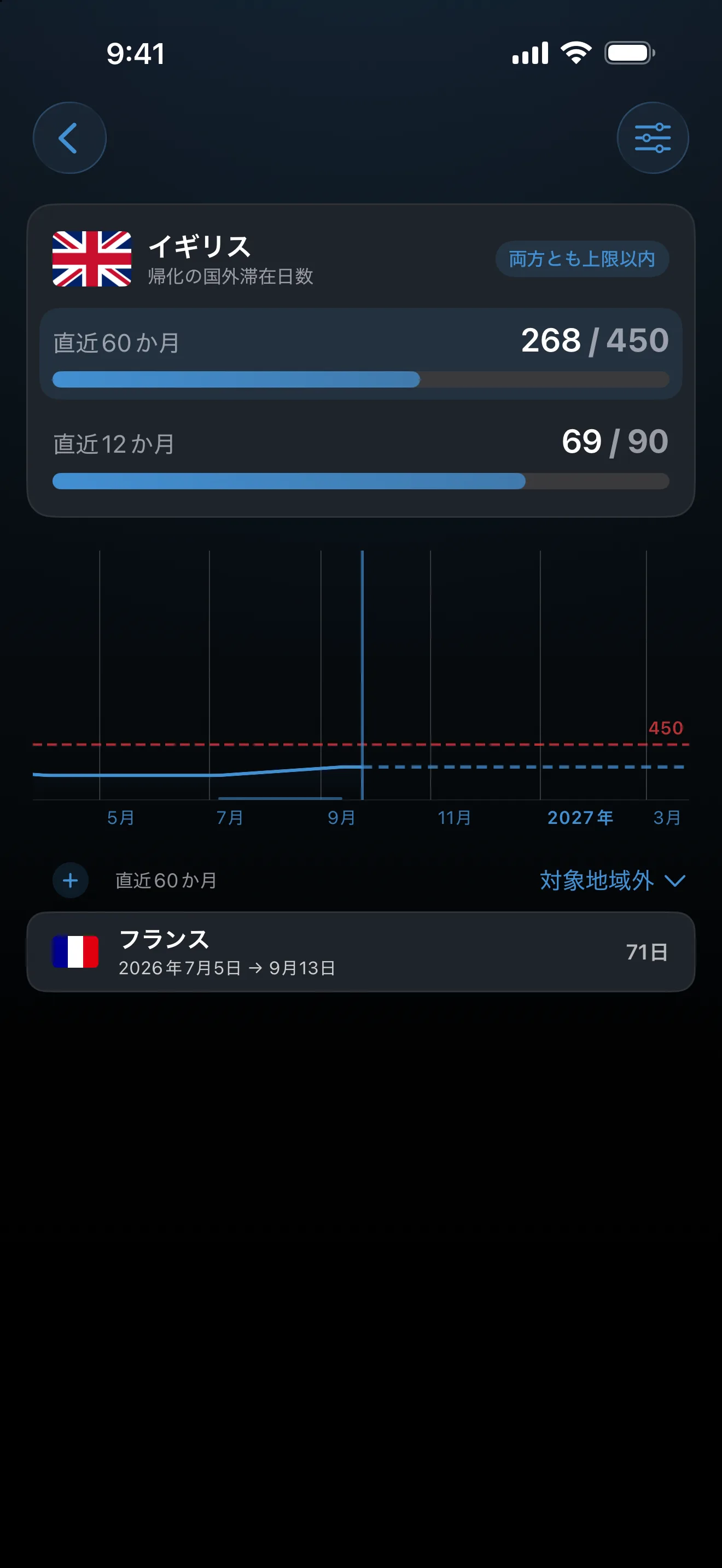 AtlasDaysの英国帰化の国外滞在トラッカー。60か月間で450日のうち268日、直近12か月間で90日のうち69日と、どちらの上限にも収まっています