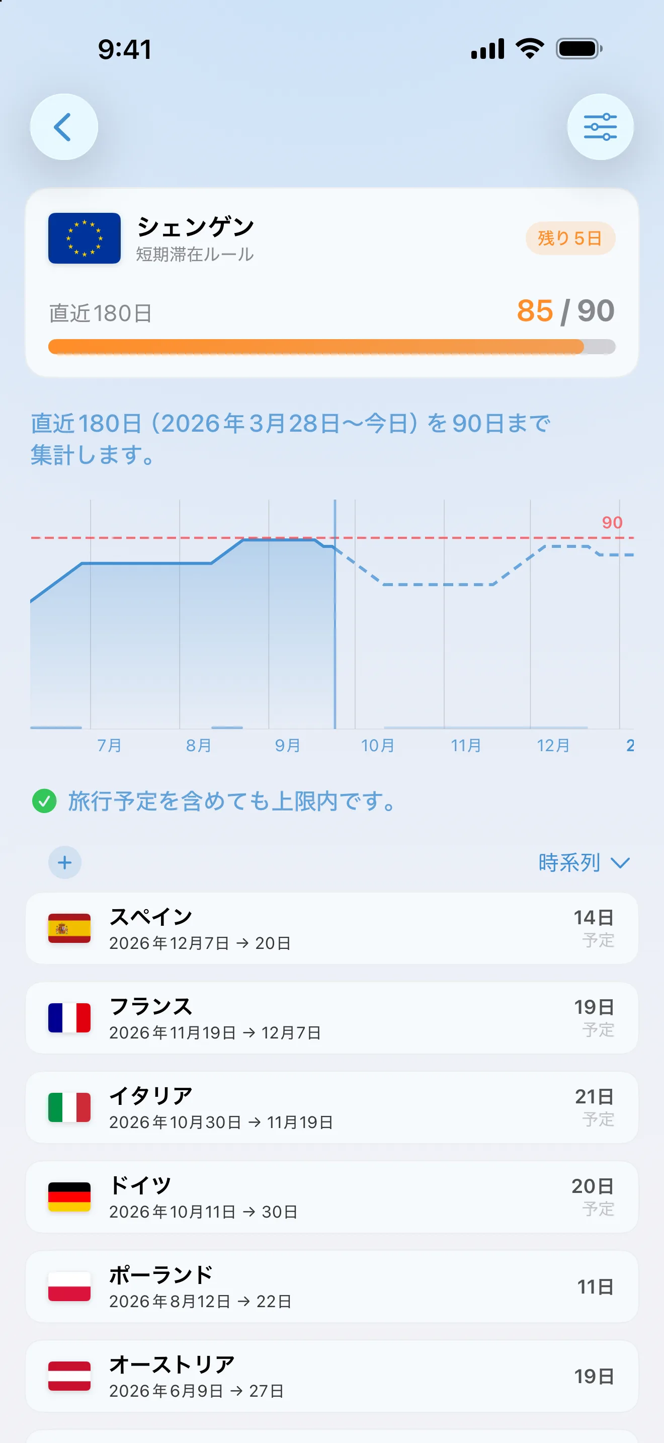 90日のうち85日を示すAtlasDaysのシェンゲントラッカー。ドイツ、イタリア、フランス、スペインへの予定の旅行と、「旅行予定を含めても上限内です。」という表示があります