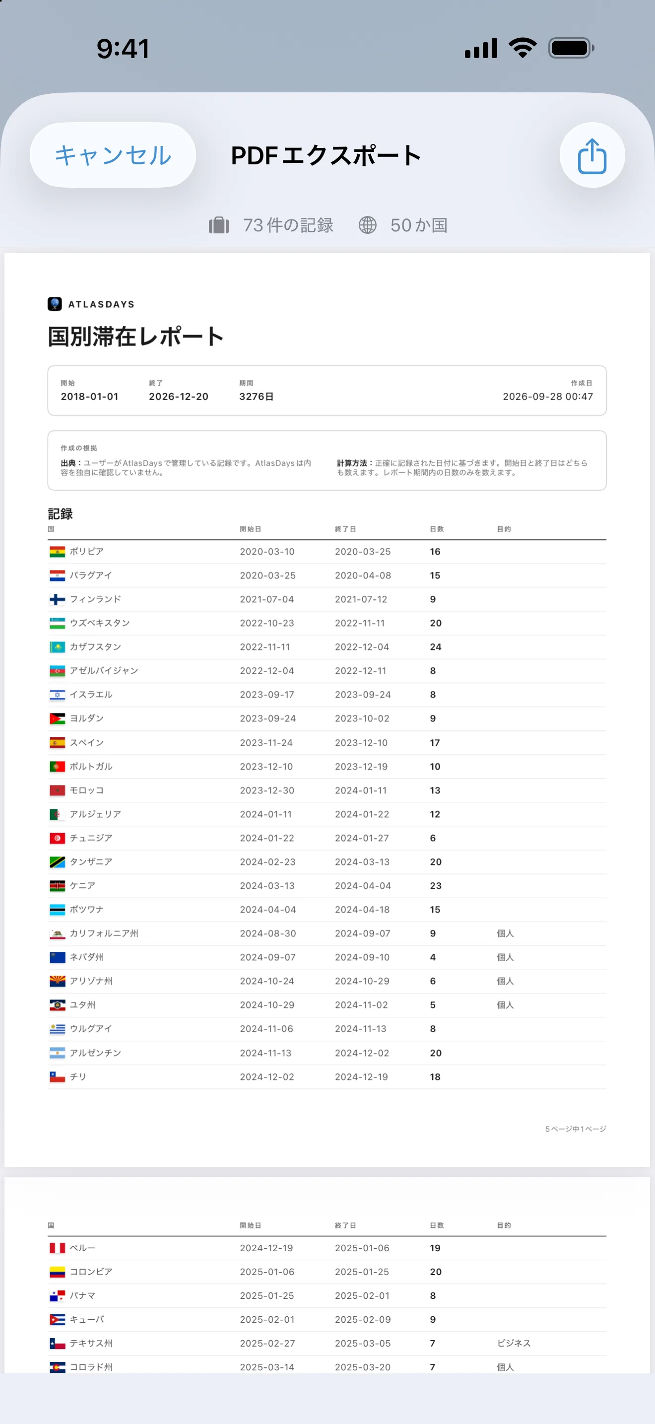 AtlasDaysの「国別滞在レポート」のPDF。旅行ごとに国、開始日と終了日、日数が並んでいます