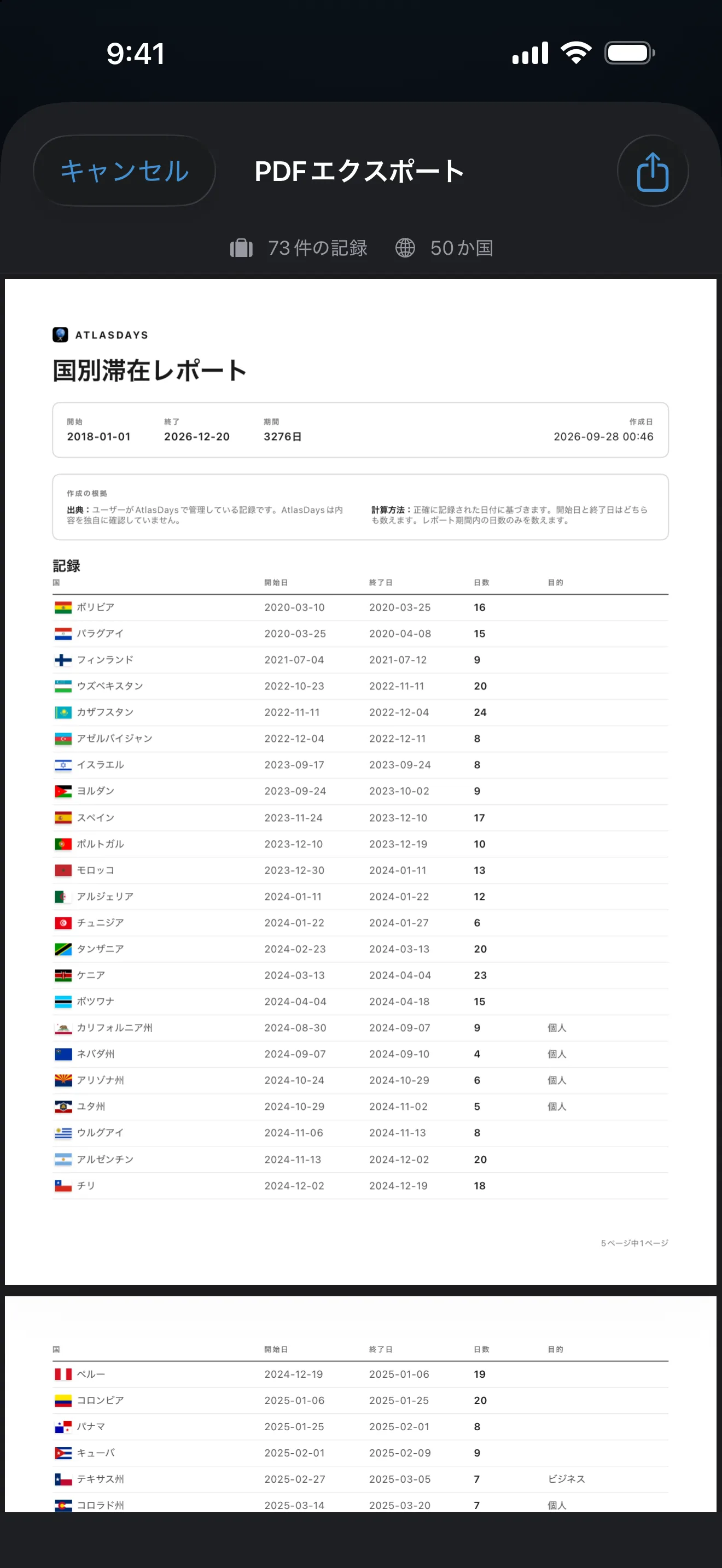 AtlasDaysの「国別滞在レポート」のPDF。旅行ごとに国、開始日と終了日、日数が並んでいます