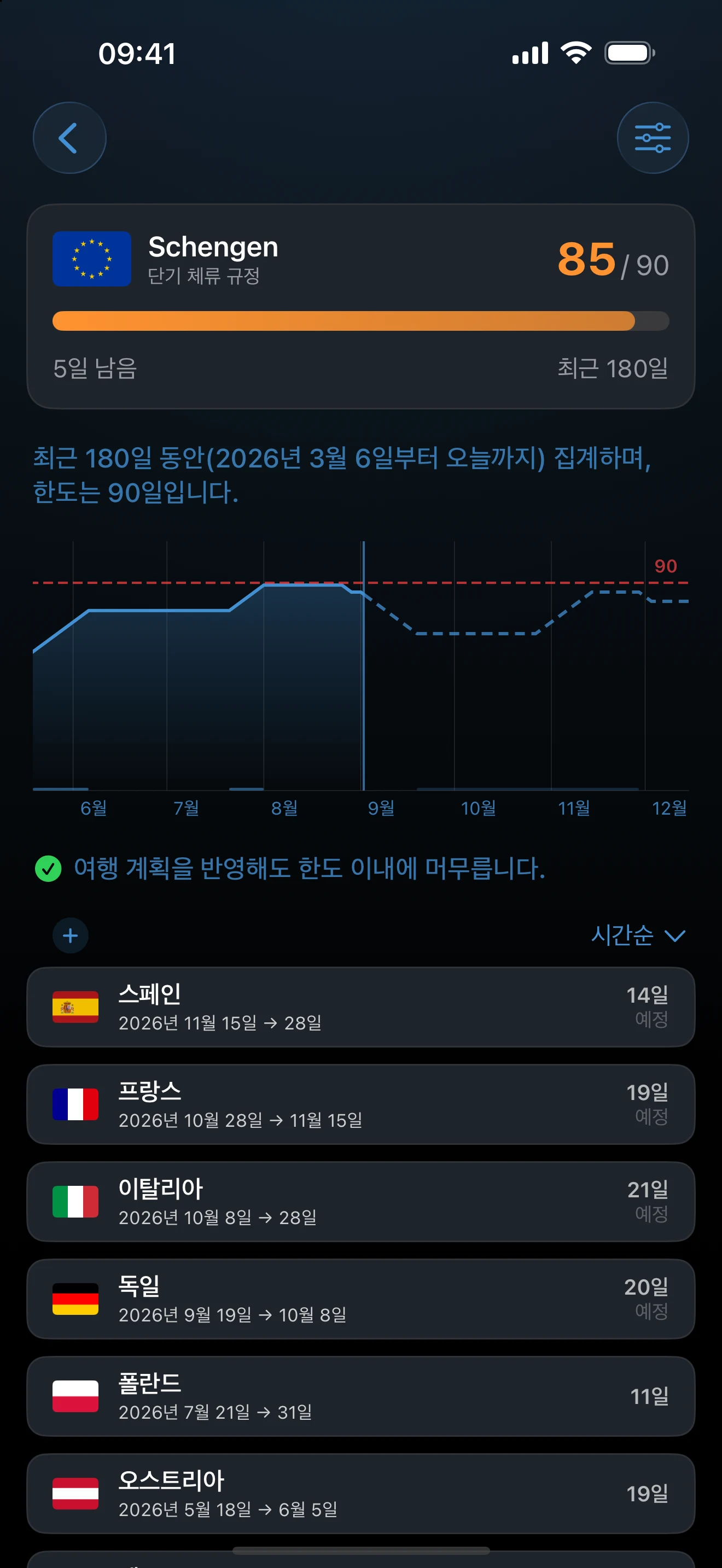 90일 중 85일 사용, 5일 남음, 최근 180일 예측과 근거가 된 여행을 보여 주는 AtlasDays 솅겐 트래커 상세 화면