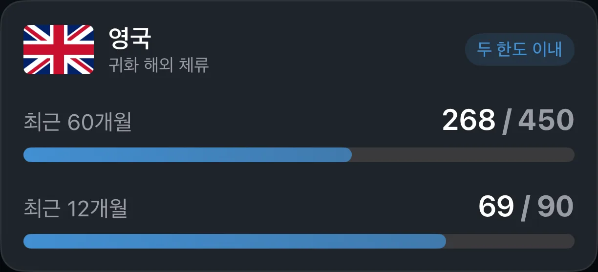 귀화 한도에 맞춰 일수를 세는 AtlasDays 시민권 트래커 카드