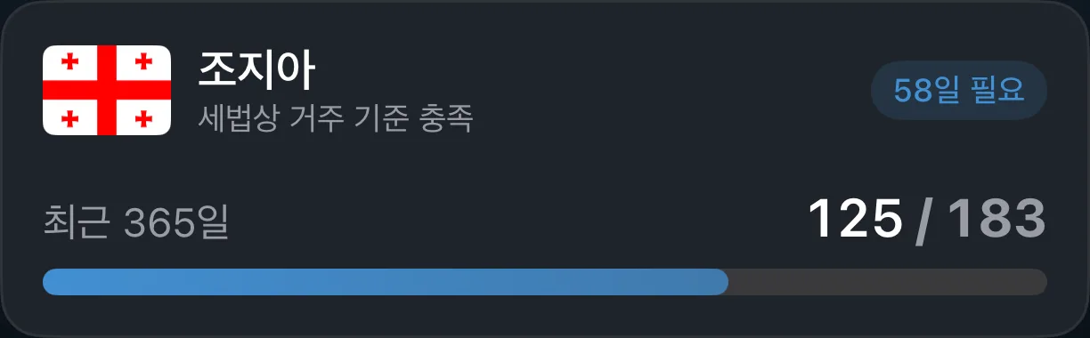 183일 기준을 향해 일수를 세는 AtlasDays 세법상 거주 트래커 카드