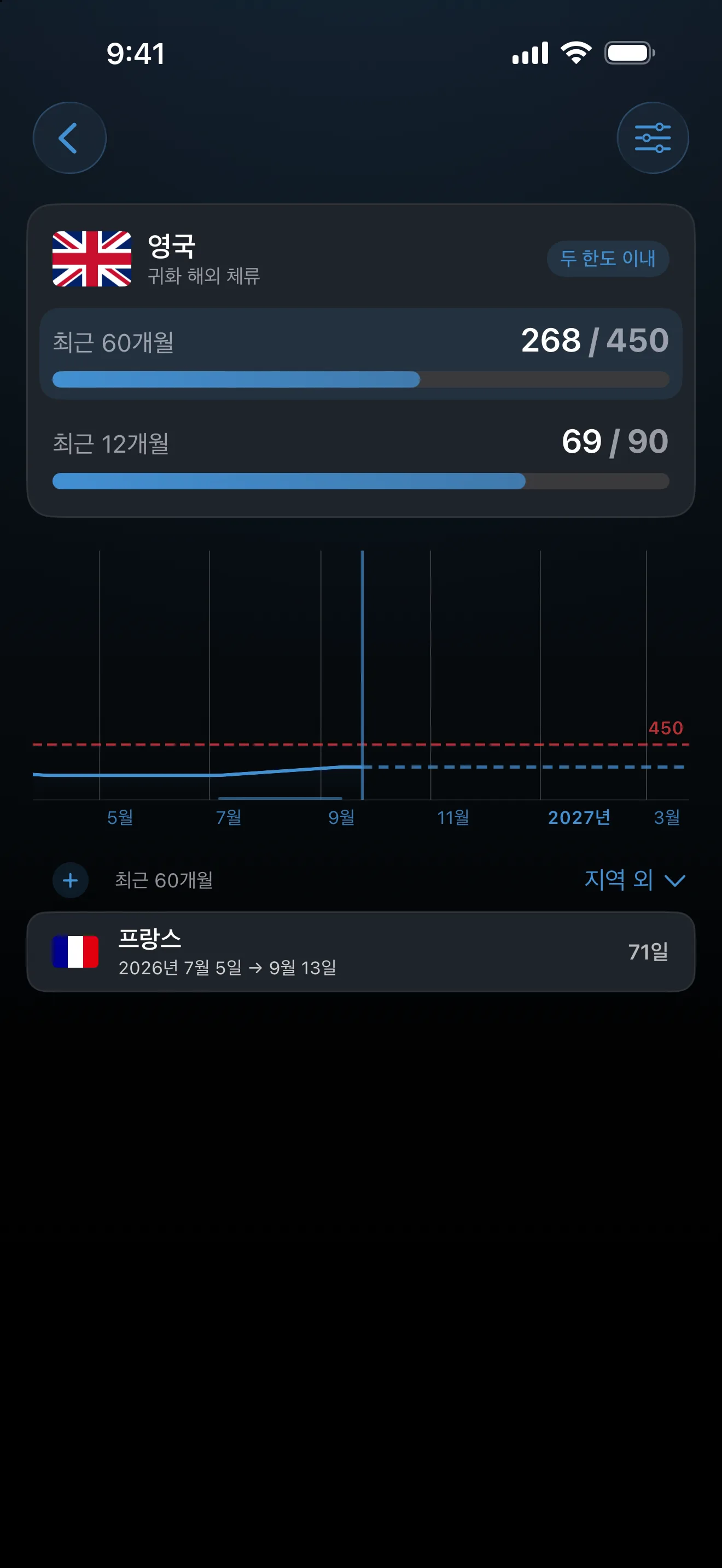 60개월 동안 해외 체류 450일 중 268일, 최근 12개월 90일 중 69일로 두 한도 모두 넘지 않은 AtlasDays 영국 귀화 해외 체류 트래커