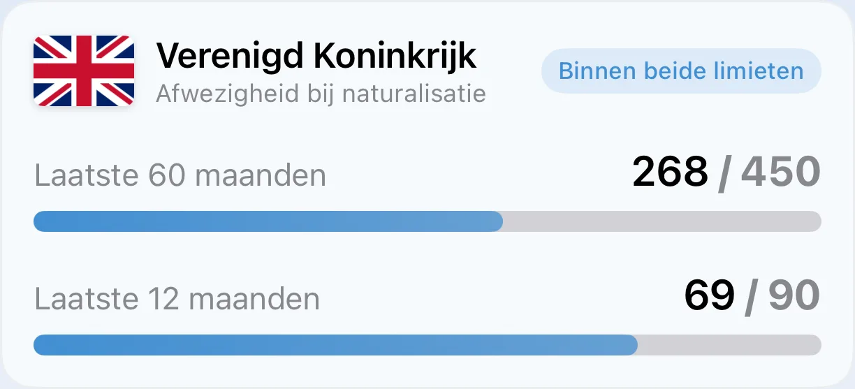 Een nationaliteitstracker-kaart in AtlasDays die dagen telt tegen een naturalisatielimiet