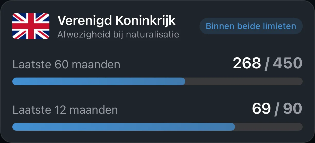 Een nationaliteitstracker-kaart in AtlasDays die dagen telt tegen een naturalisatielimiet