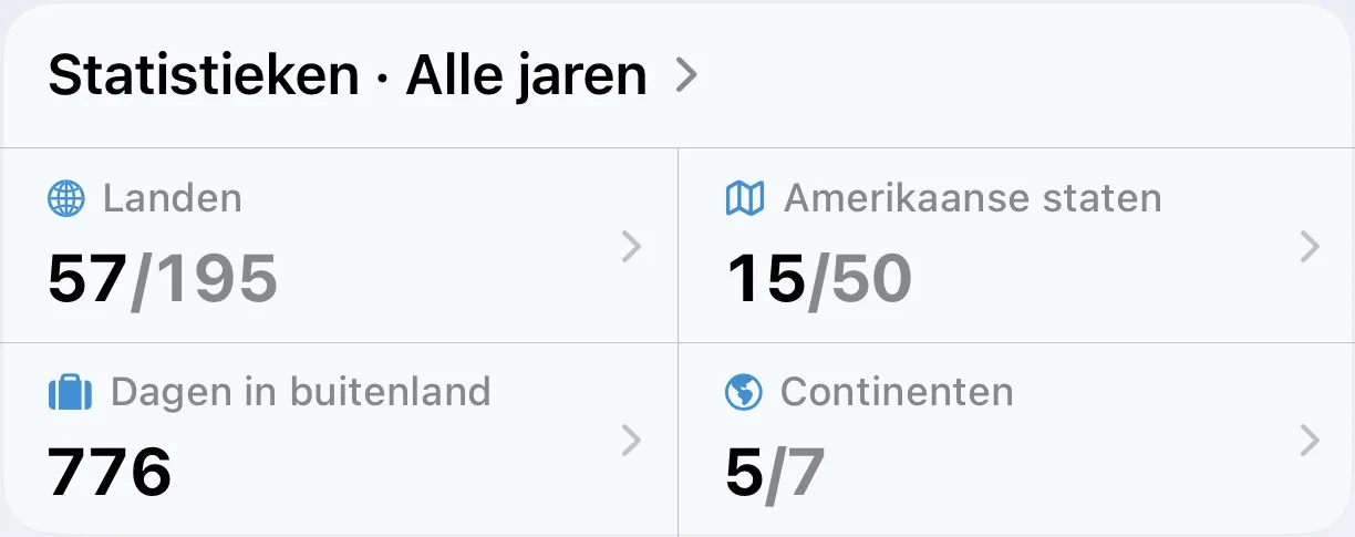 Statistieken van AtlasDays over alle jaren: bezochte landen, Amerikaanse staten, dagen in het buitenland en continenten