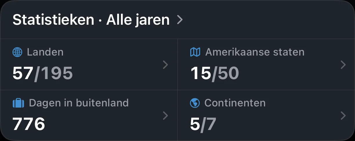 Statistieken van AtlasDays over alle jaren: bezochte landen, Amerikaanse staten, dagen in het buitenland en continenten