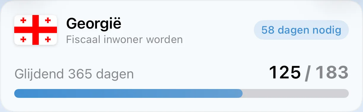 Een tracker-kaart voor fiscaal inwonerschap in AtlasDays die dagen telt richting een drempel van 183 dagen