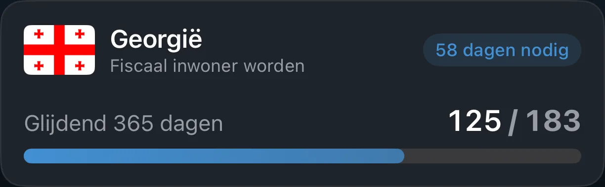 Een tracker-kaart voor fiscaal inwonerschap in AtlasDays die dagen telt richting een drempel van 183 dagen
