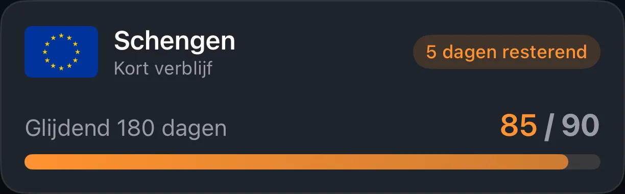 Een Schengentracker-kaart in AtlasDays: gebruikte en resterende dagen in de voortschrijdende periode van 180 dagen