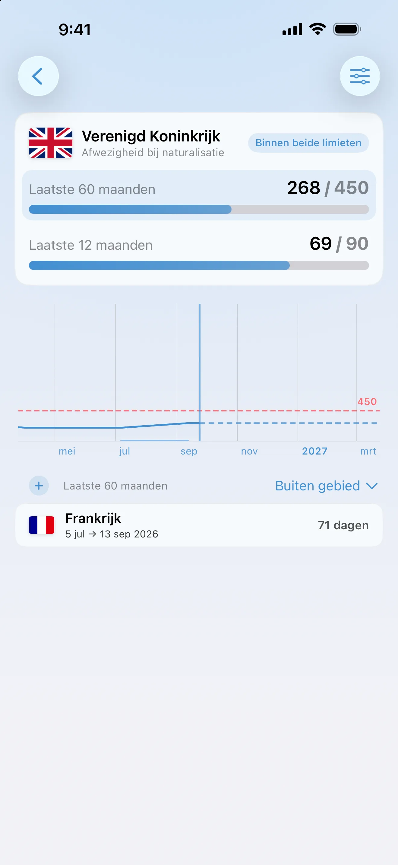 De Britse naturalisatie-afwezigheidstracker in AtlasDays op 268 van 450 dagen afwezig in 60 maanden en 69 van 90 in de laatste 12, binnen beide limieten