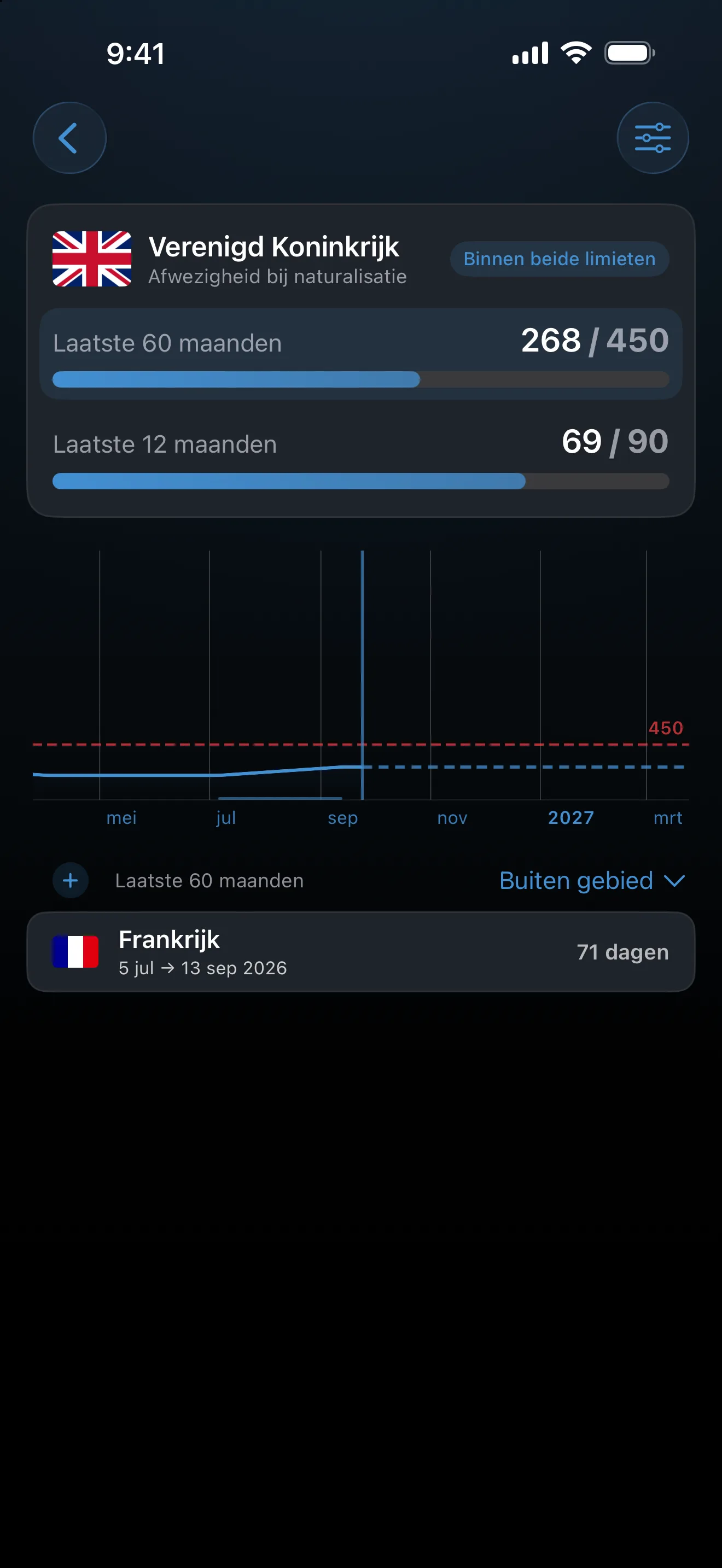 De Britse naturalisatie-afwezigheidstracker in AtlasDays op 268 van 450 dagen afwezig in 60 maanden en 69 van 90 in de laatste 12, binnen beide limieten