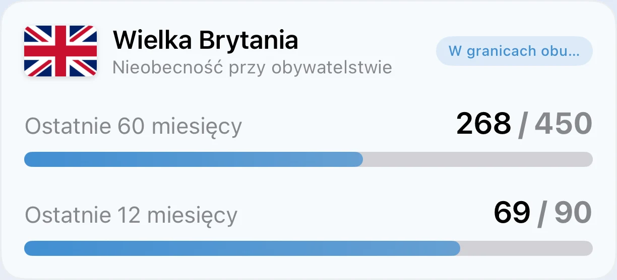 Karta trackera obywatelstwa w AtlasDays, który liczy dni względem limitu przy naturalizacji