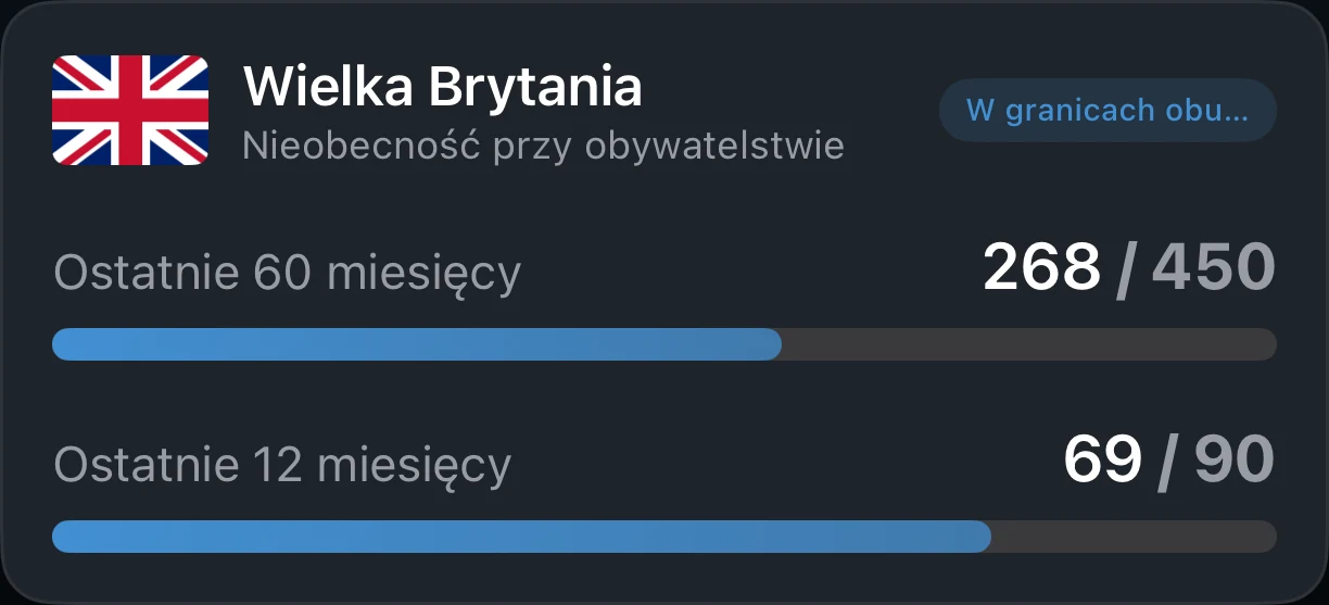 Karta trackera obywatelstwa w AtlasDays, który liczy dni względem limitu przy naturalizacji