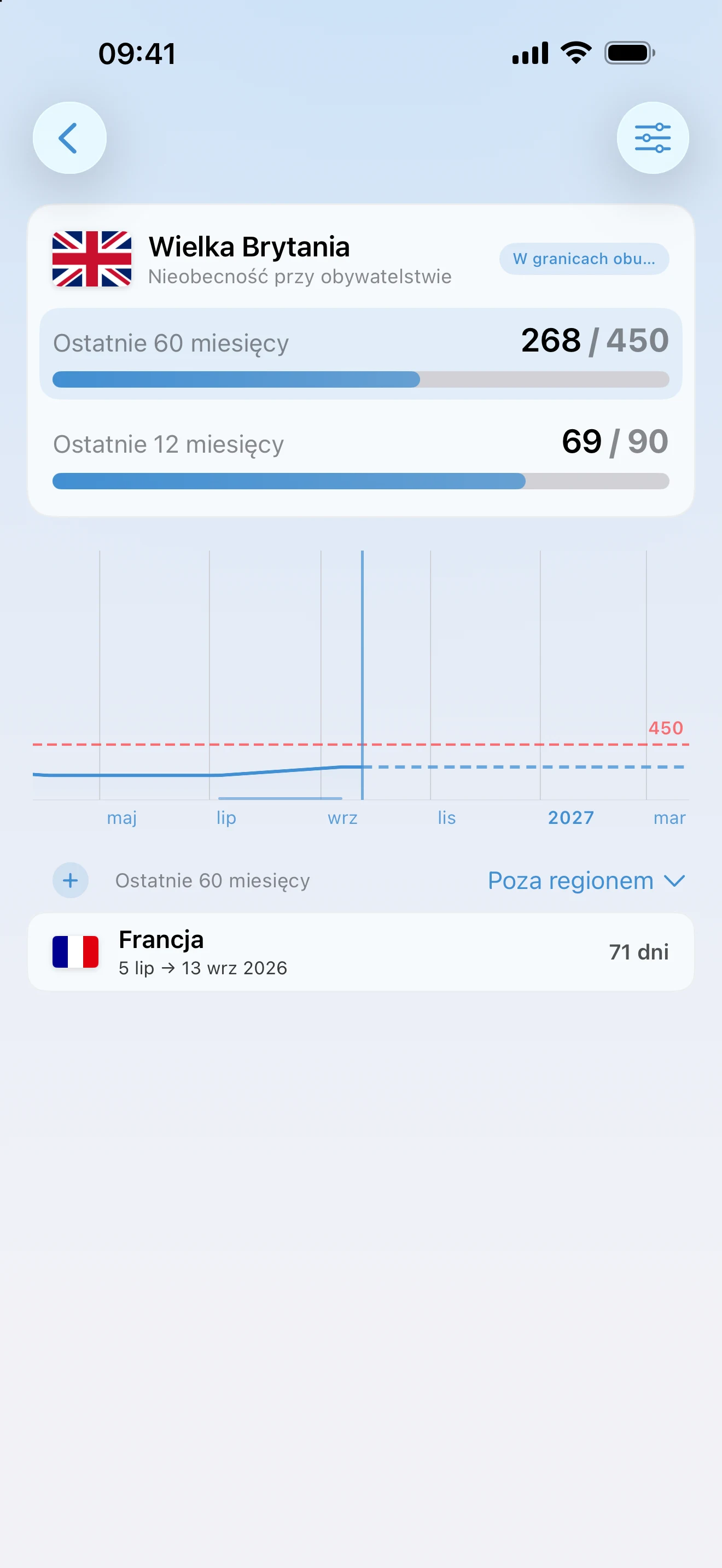 Tracker nieobecności przed brytyjskim obywatelstwem w AtlasDays: 268 z 450 dni poza krajem w 60 miesiącach i 69 z 90 w ostatnich 12, w obu limitach