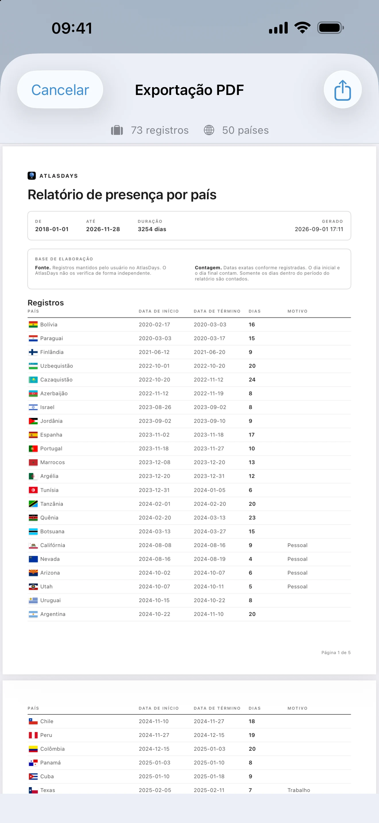 Prévia da exportação em PDF do AtlasDays com um relatório de viagens, as linhas das viagens e os totais