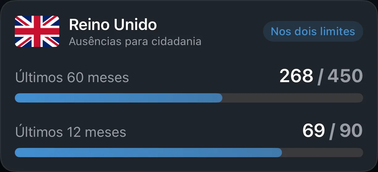 Um cartão de controle de cidadania do AtlasDays contando dias em relação a um limite de naturalização