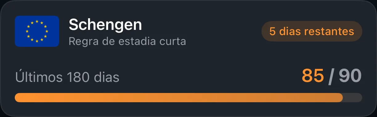 Um cartão de controle Schengen do AtlasDays: dias usados e dias restantes na janela móvel de 180 dias