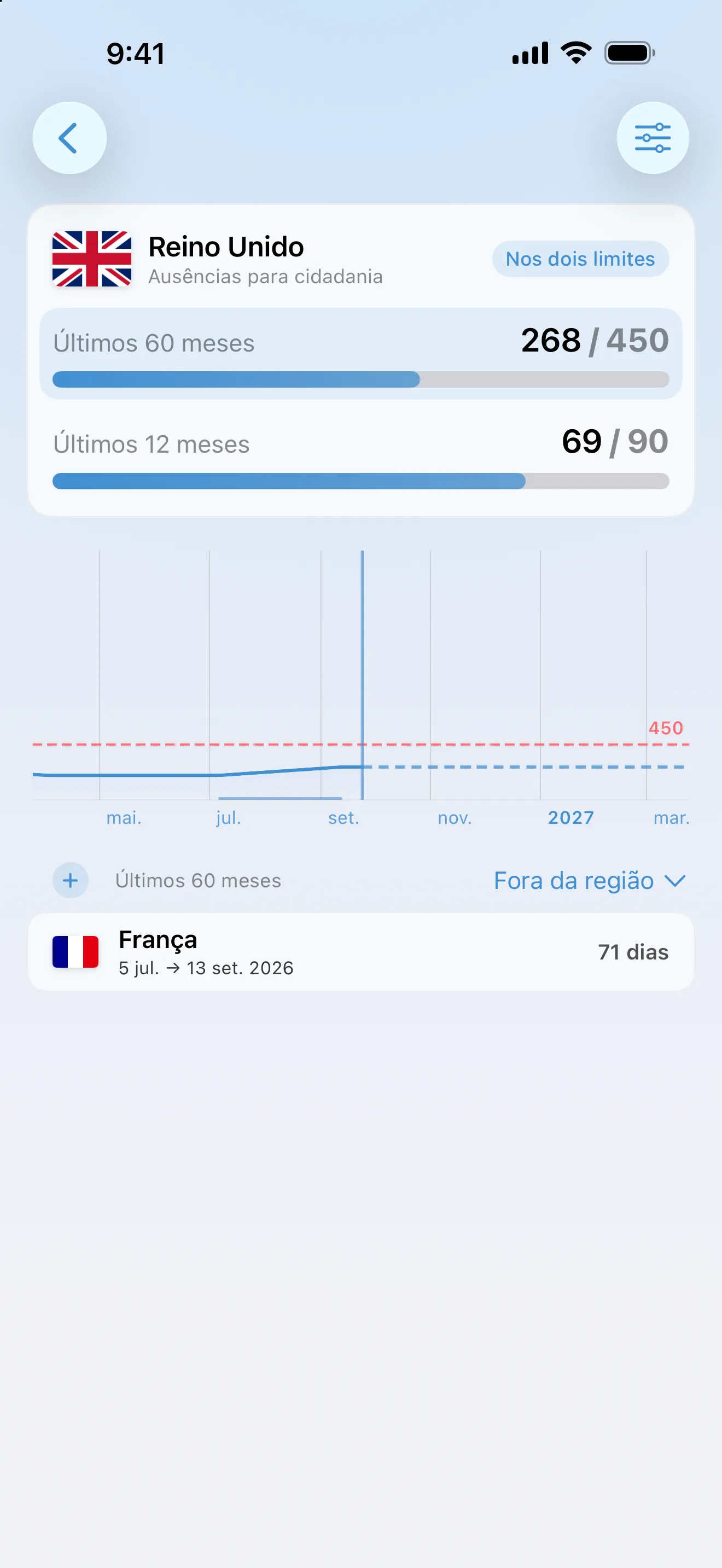 O controle de ausência para a cidadania britânica do AtlasDays em 268 de 450 dias fora em 60 meses, e 69 de 90 nos últimos 12, dentro dos dois limites