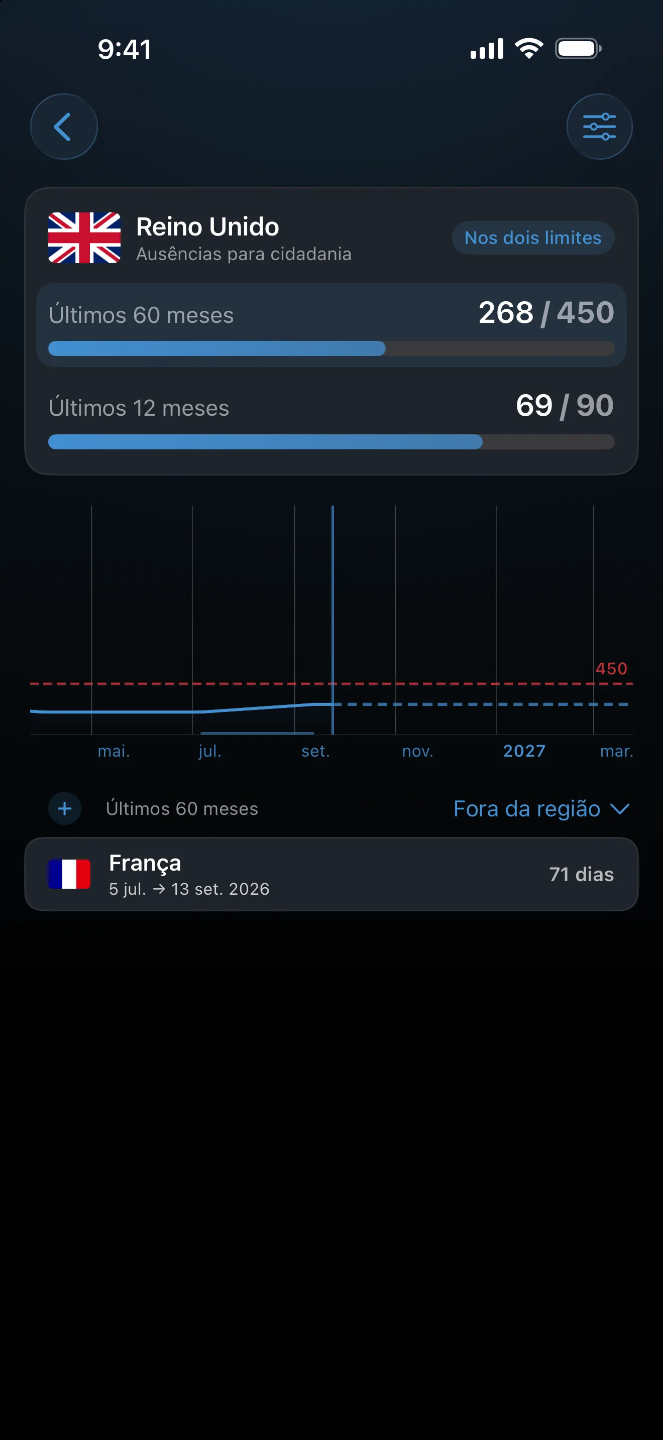 O controle de ausência para a cidadania britânica do AtlasDays em 268 de 450 dias fora em 60 meses, e 69 de 90 nos últimos 12, dentro dos dois limites