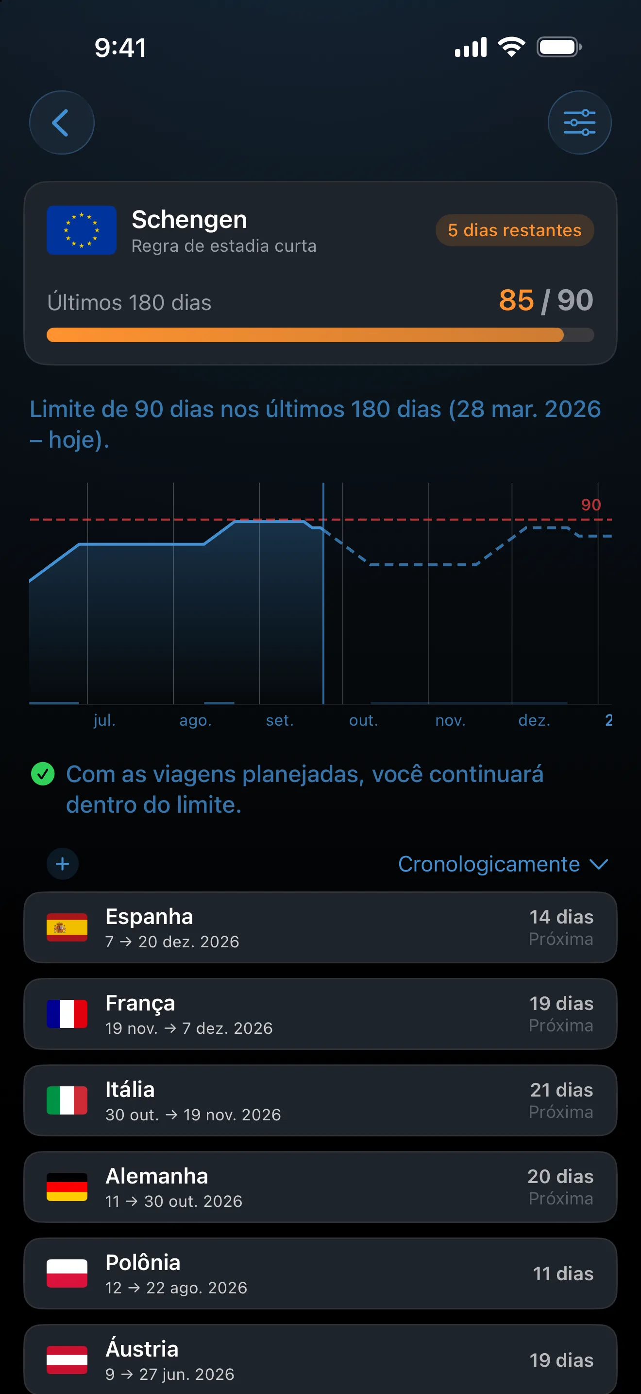 O controle de Schengen do AtlasDays em 85 de 90 dias, com viagens planejadas para Alemanha, Itália, França e Espanha, e a nota: Com base nos seus planos de viagem, você vai ficar dentro do limite