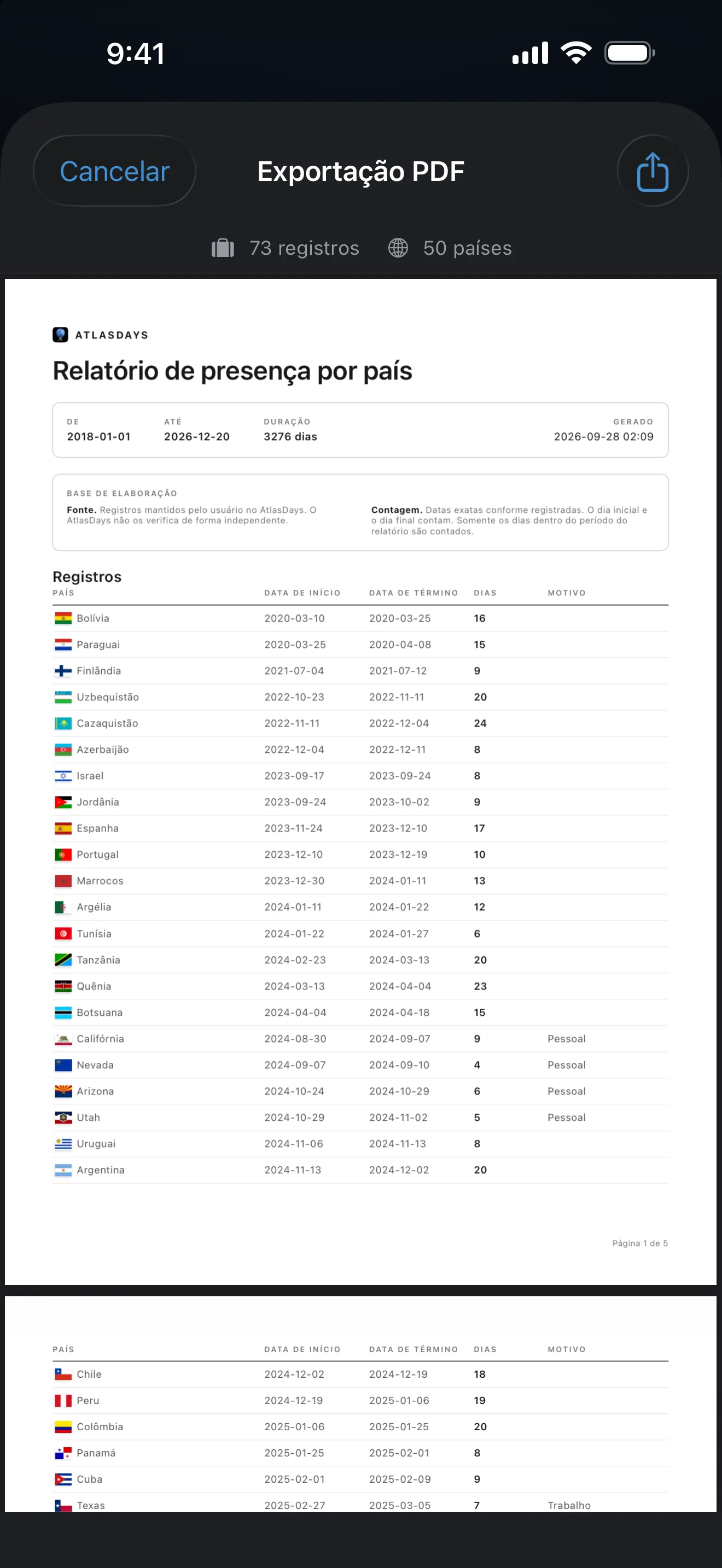 Um PDF de Relatório de Presença por País do AtlasDays, listando cada viagem com o país, as datas de início e fim e os dias