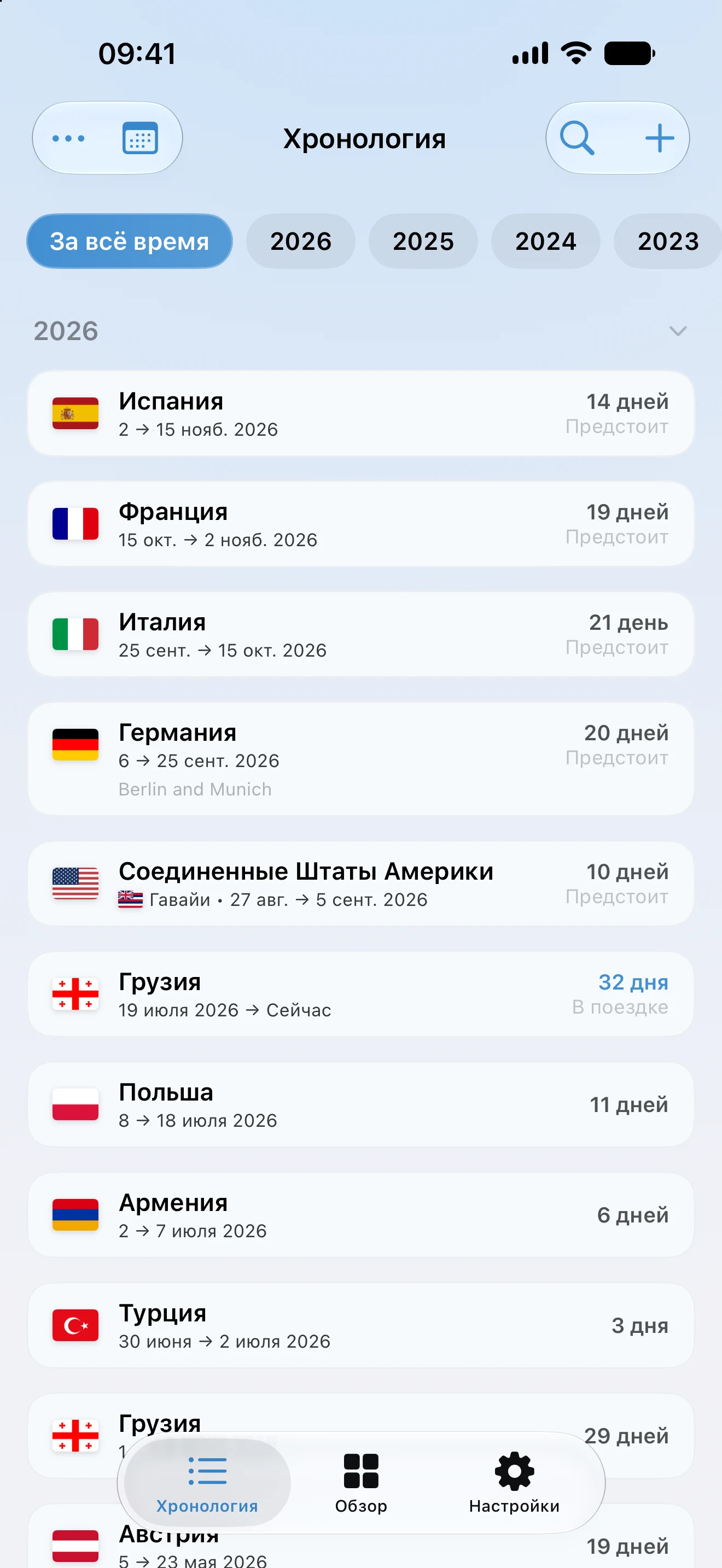 Хронология AtlasDays: текущие, прошедшие и предстоящие поездки