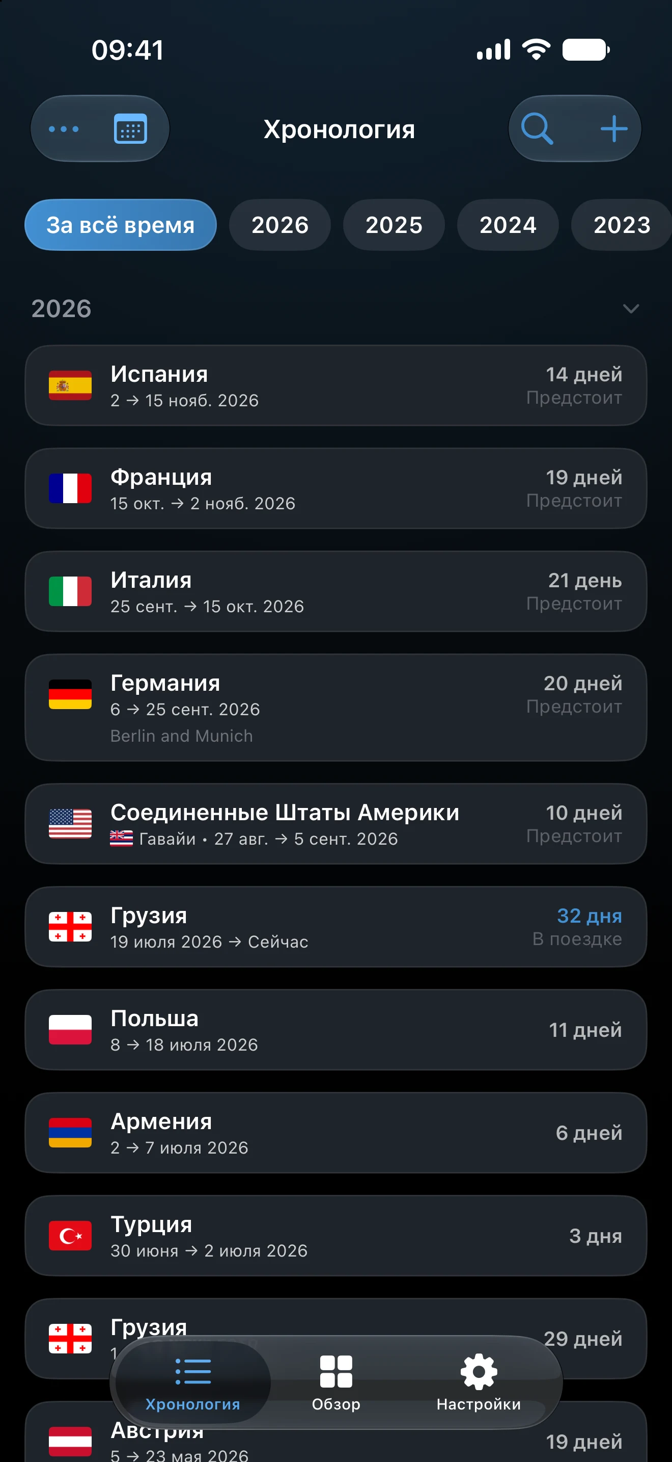 Хронология AtlasDays: текущие, прошедшие и предстоящие поездки