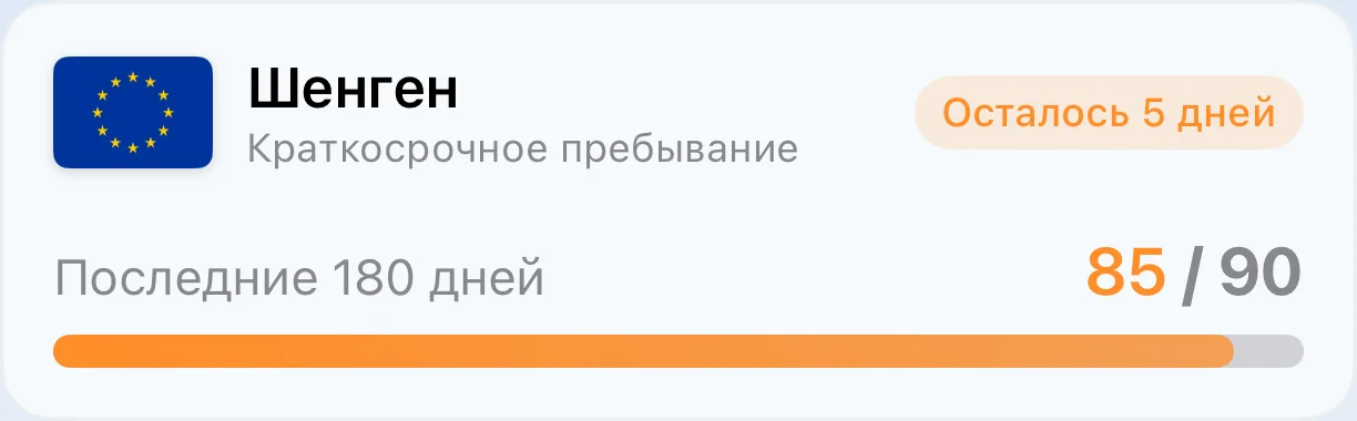 Карточка трекера Шенгена в AtlasDays: использованные и оставшиеся дни в скользящем окне 180 дней
