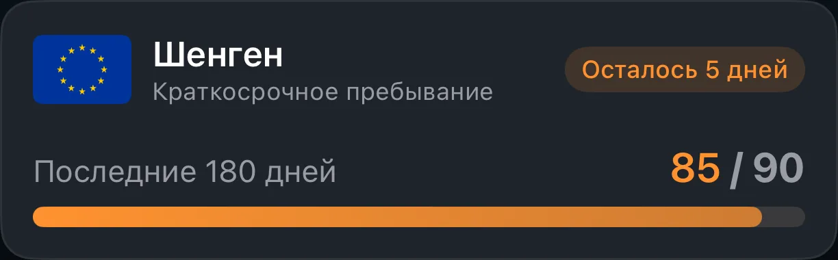 Карточка трекера Шенгена в AtlasDays: использованные и оставшиеся дни в скользящем окне 180 дней